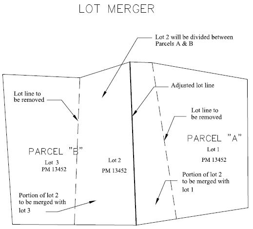 Lot Merger diagram